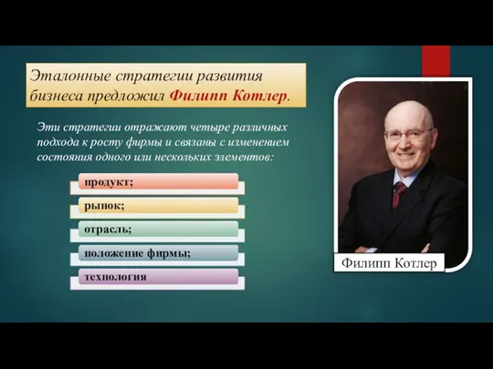 Филипп Котлер Эталонные стратегии развития бизнеса предложил Филипп Котлер. Эти стратегии