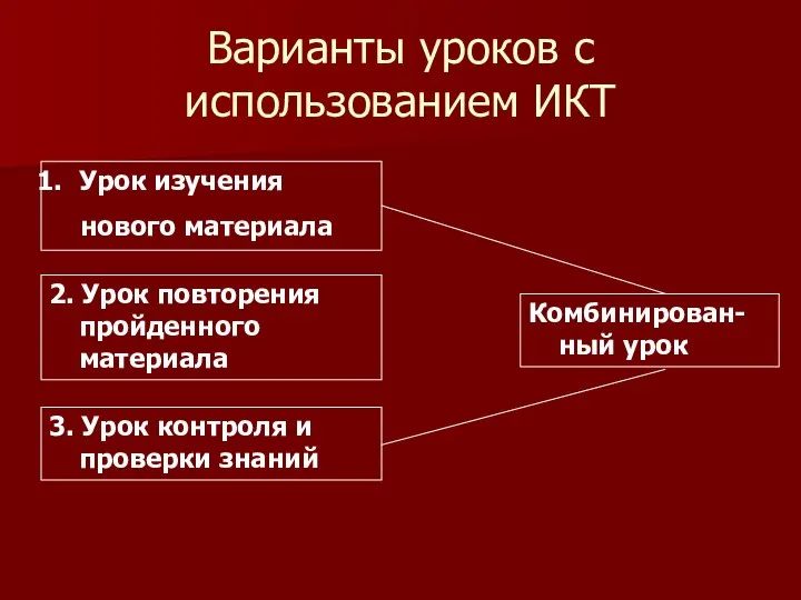 Варианты уроков с использованием ИКТ Урок изучения нового материала 2. Урок