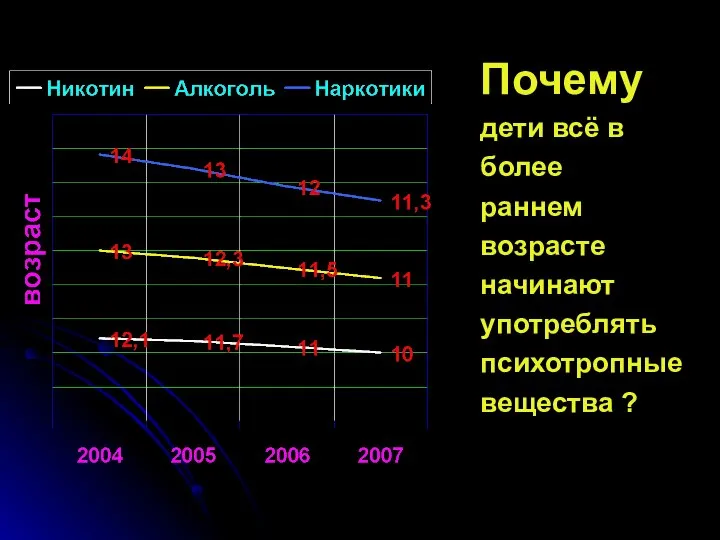 Почему дети всё в более раннем возрасте начинают употреблять психотропные вещества ?