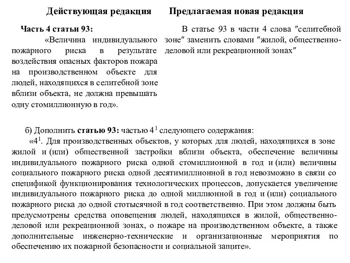 Действующая редакция Предлагаемая новая редакция б) Дополнить статью 93: частью 41