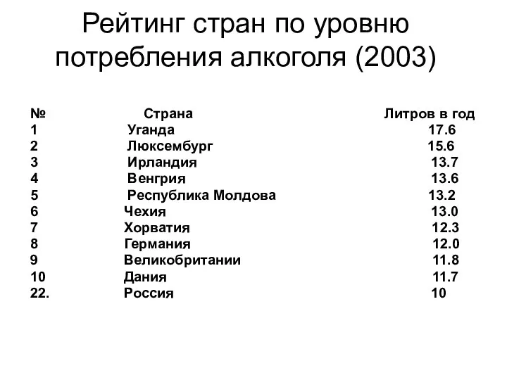 Рейтинг стран по уровню потребления алкоголя (2003) № Страна Литров в