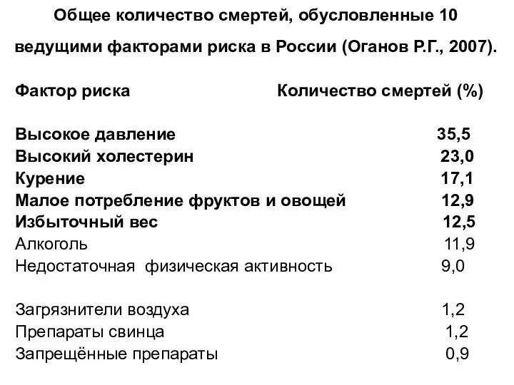 Общее количество смертей, обусловленные 10 ведущими факторами риска в России (Оганов