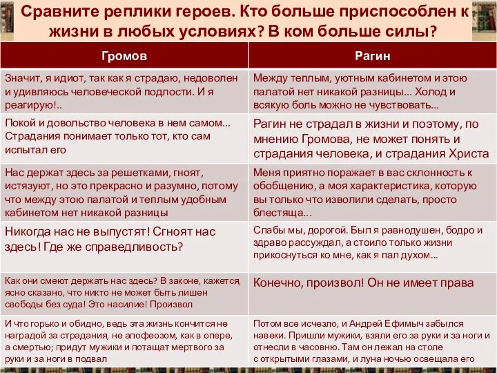 Сравните реплики героев. Кто больше приспособлен к жизни в любых условиях? В ком больше силы? *