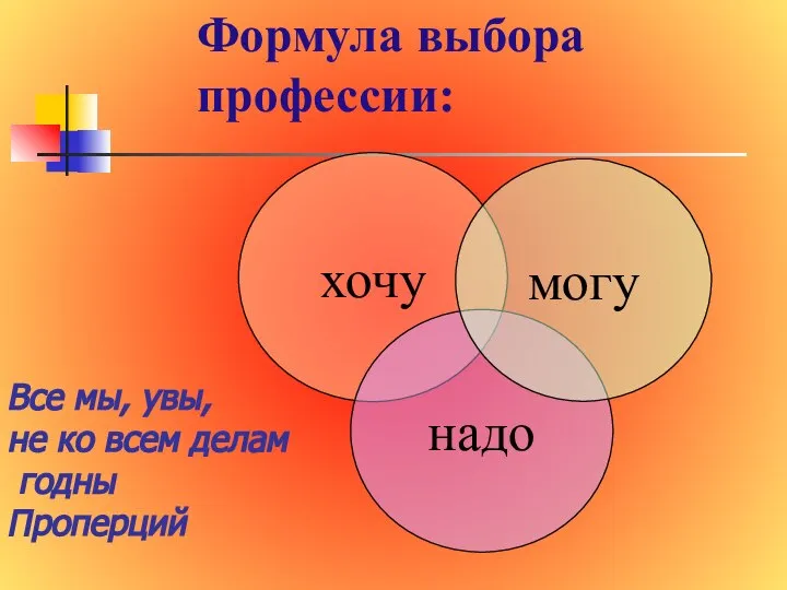 Формула выбора профессии: хочу надо могу Все мы, увы, не ко всем делам годны Проперций