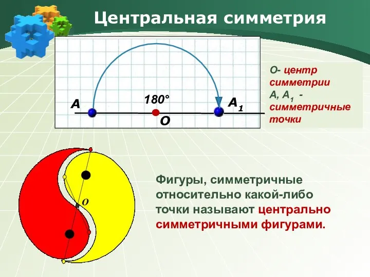 Центральная симметрия Фигуры, симметричные относительно какой-либо точки называют центрально симметричными фигурами.