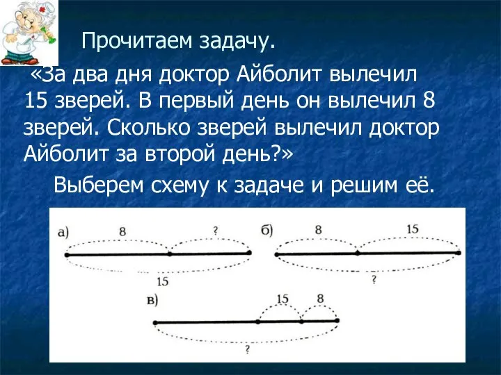 Прочитаем задачу. «За два дня доктор Айболит вылечил 15 зверей. В