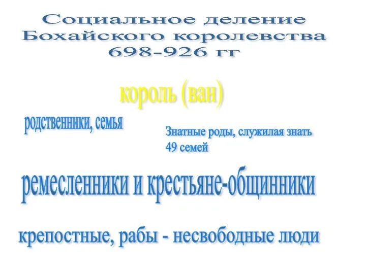 Социальное деление Бохайского королевства 698-926 гг король (ван) родственники, семья Знатные