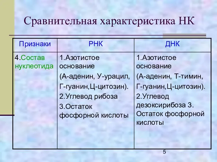 Сравнительная характеристика НК