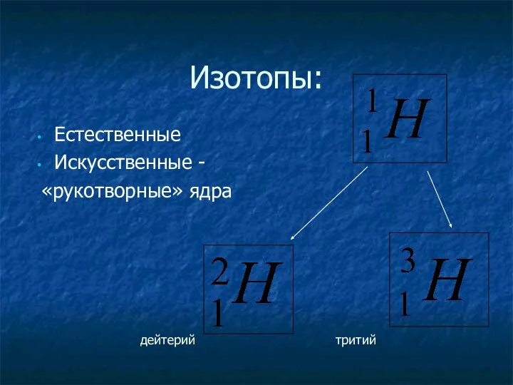 Изотопы: Естественные Искусственные - «рукотворные» ядра дейтерий тритий