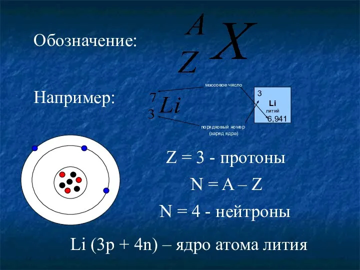 массовое число порядковый номер (заряд ядра) Обозначение: Например: Z = 3