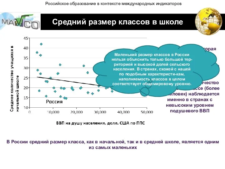 Средний размер классов в школе Существует некоторая зависимость между размером класса