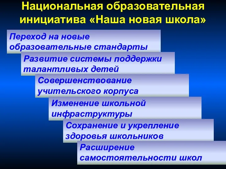 Национальная образовательная инициатива «Наша новая школа» Переход на новые образовательные стандарты