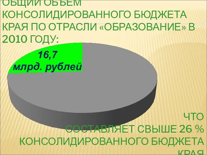 ОБЩИЙ ОБЪЕМ КОНСОЛИДИРОВАННОГО БЮДЖЕТА КРАЯ ПО ОТРАСЛИ «ОБРАЗОВАНИЕ» В 2010 ГОДУ: