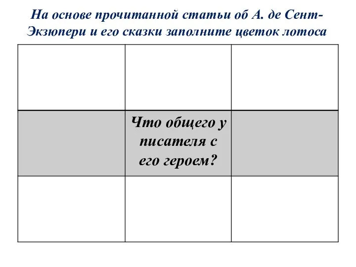 На основе прочитанной статьи об А. де Сент-Экзюпери и его сказки заполните цветок лотоса