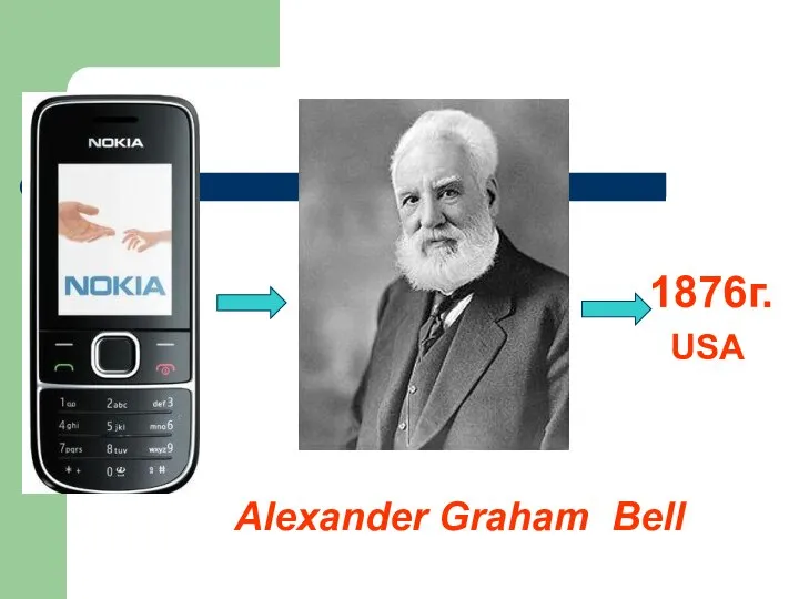 Alexander Graham Bell 1876г. USA