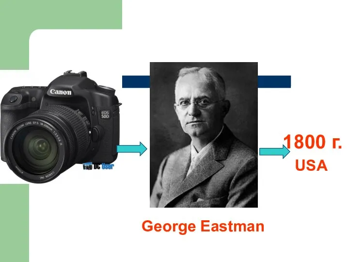 George Eastman 1800 г. USA