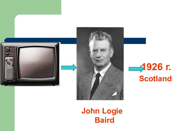 1926 г. Scotland John Logie Baird