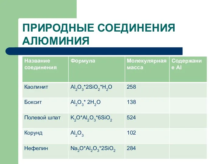 ПРИРОДНЫЕ СОЕДИНЕНИЯ АЛЮМИНИЯ