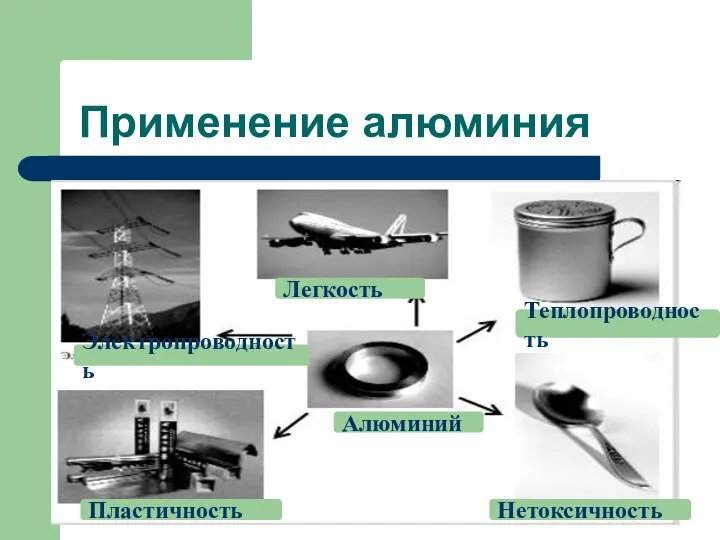 Применение алюминия