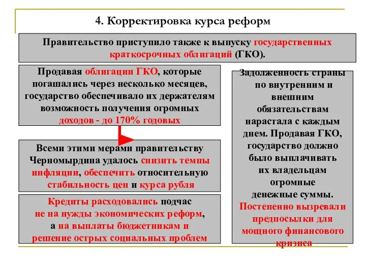 4. Корректировка курса реформ Правительство приступило также к выпуску государственных краткосрочных