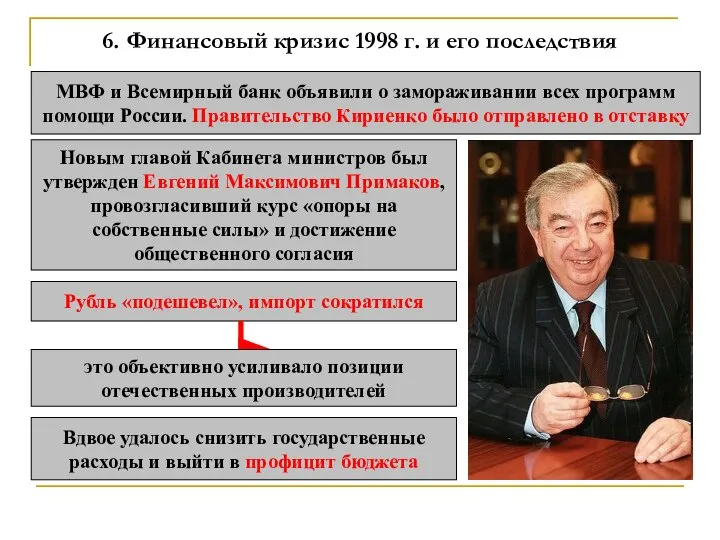 6. Финансовый кризис 1998 г. и его последствия МВФ и Всемирный