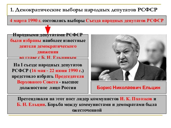 1. Демократические выборы народных депутатов РСФСР 4 марта 1990 г. состоялись