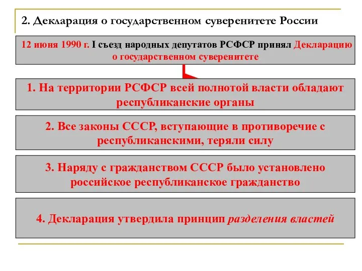 2. Декларация о государственном суверенитете России 12 июня 1990 г. I