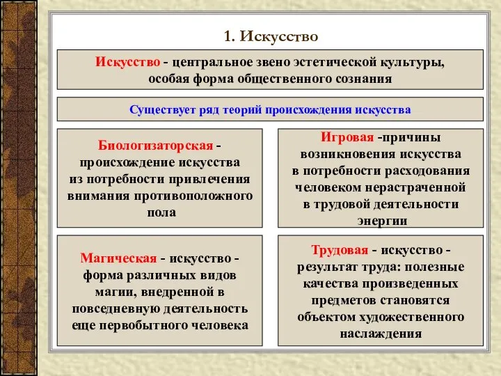 1. Искусство Искусство - центральное звено эстетической культуры, особая форма общественного