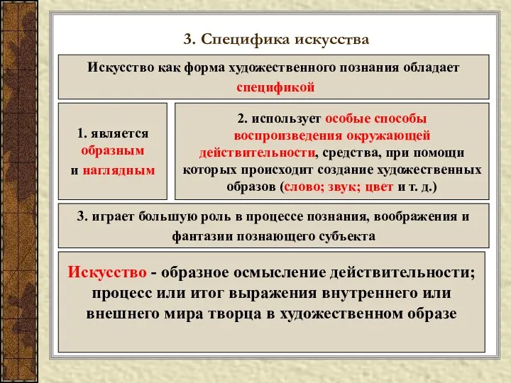 3. Специфика искусства Искусство как форма художественного познания обладает спецификой 1.