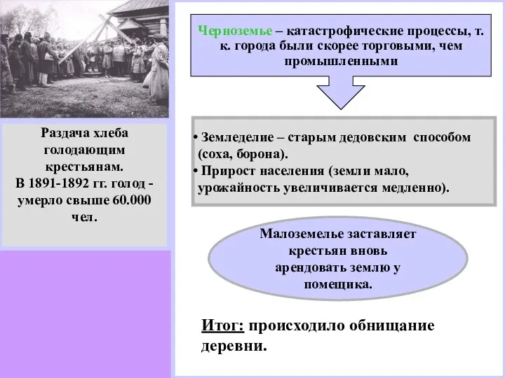 Раздача хлеба голодающим крестьянам. В 1891-1892 гг. голод - умерло свыше