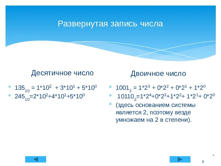 Развернутая запись числа Десятичное число 13510 = 1*102 + 3*101 +