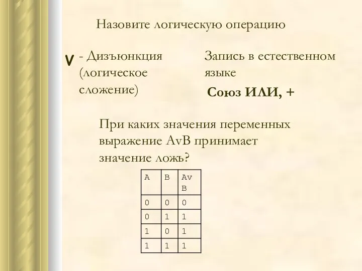 Назовите логическую операцию - Дизъюнкция (логическое сложение) При каких значения переменных