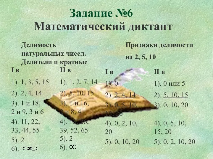 Задание №6 Математический диктант Делимость натуральных чисел. Делители и кратные Признаки