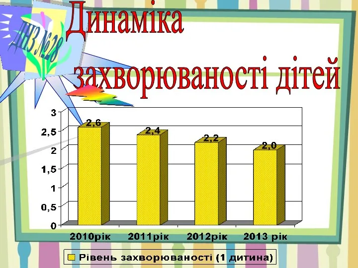 ДНЗ №28 Динаміка захворюваності дітей