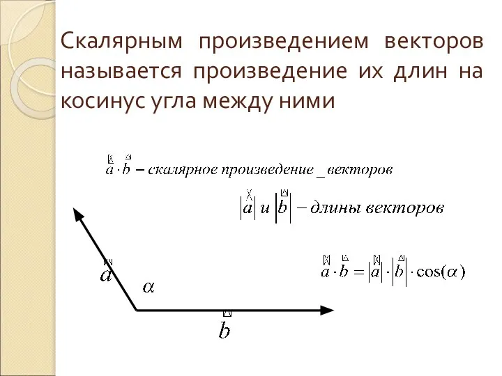 Скалярным произведением векторов называется произведение их длин на косинус угла между ними