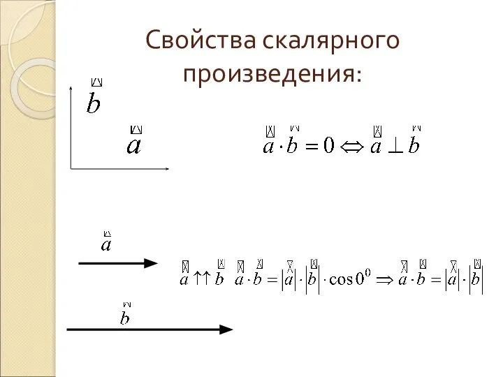 Свойства скалярного произведения: