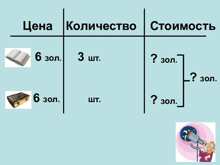 Цена Количество Стоимость 6 зол. 6 зол. 3 шт. ? зол. ? зол. ? зол. шт.