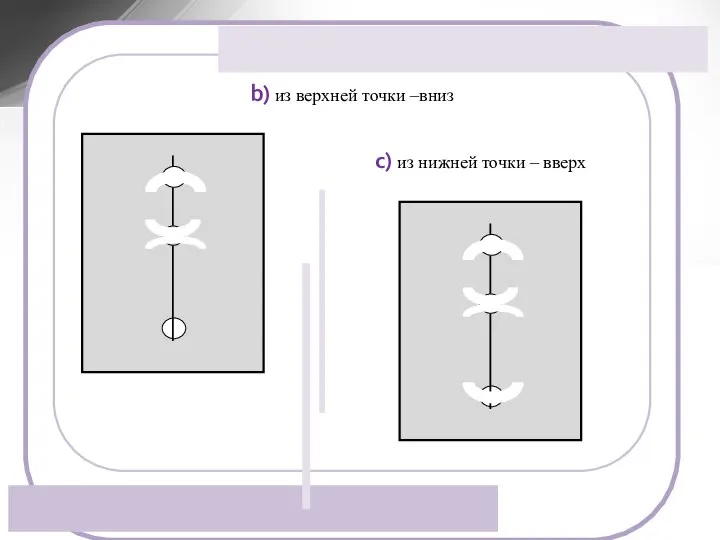 b) из верхней точки –вниз c) из нижней точки – вверх