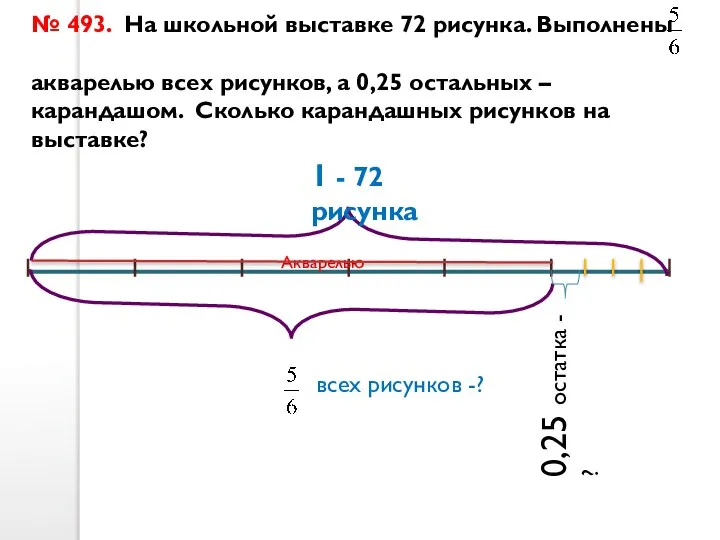 № 493. На школьной выставке 72 рисунка. Выполнены акварелью всех рисунков,