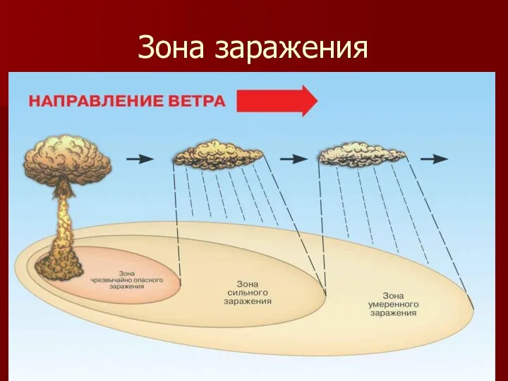 Зона заражения