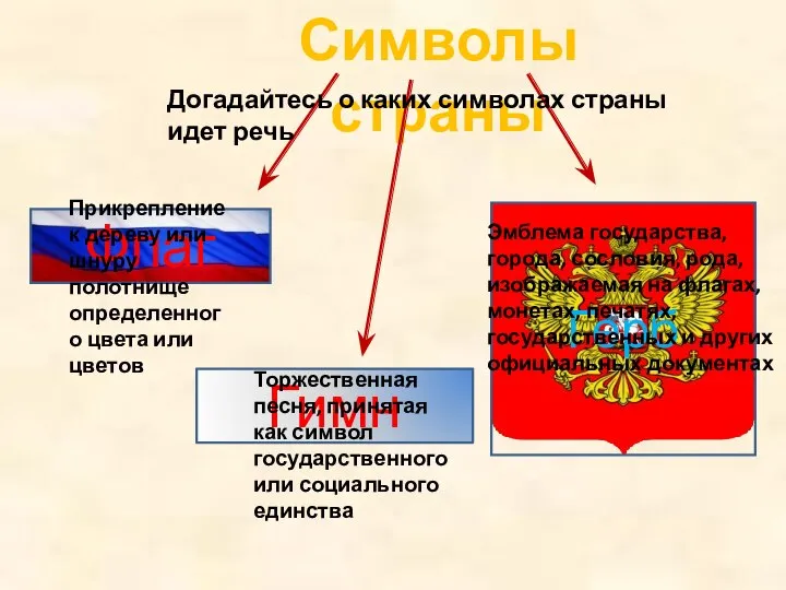 Символы страны Флаг Герб Гимн Догадайтесь о каких символах страны идет