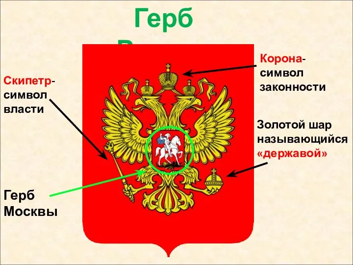 Герб России Корона-символ законности Скипетр-символ власти Золотой шар называющийся «державой» Герб Москвы