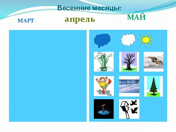 Весенние месяцы: март апрель май