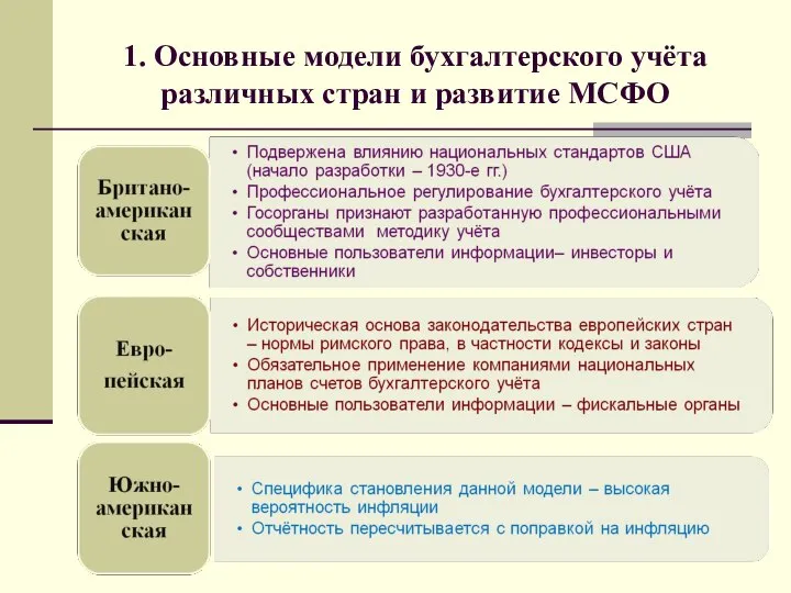 1. Основные модели бухгалтерского учёта различных стран и развитие МСФО