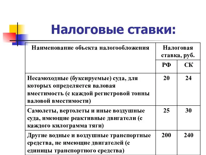 Налоговые ставки: