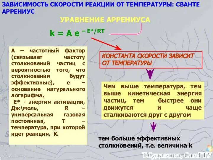 ЗАВИСИМОСТЬ СКОРОСТИ РЕАКЦИИ ОТ ТЕМПЕРАТУРЫ: СВАНТЕ АРРЕНИУС УРАВНЕНИЕ АРРЕНИУСА k =