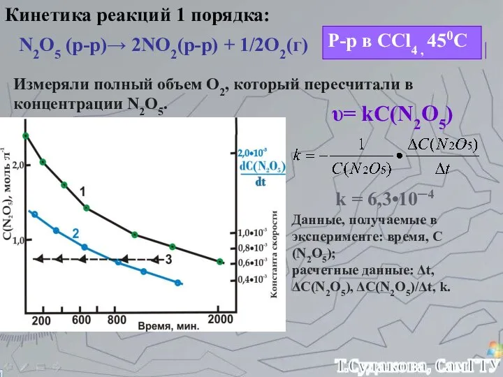 Кинетика реакций 1 порядка: N2O5 (р-р)→ 2NO2(р-р) + 1/2O2(г) Р-р в