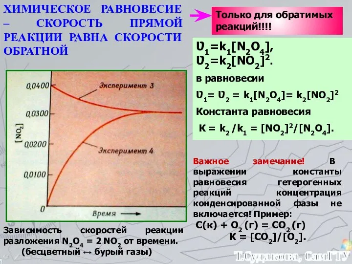 Зависимость скоростей реакции разложения N2О4 = 2 NО2 от времени. (бесцветный