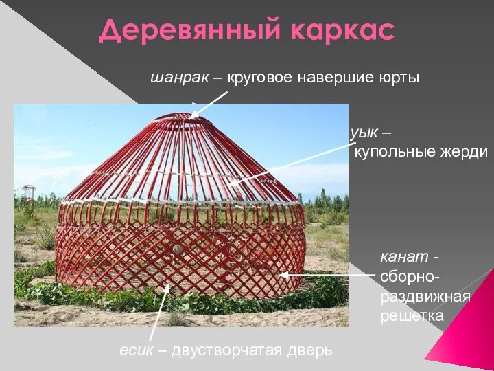 Деревянный каркас канат -сборно-раздвижная решетка уык – купольные жерди шанрак –