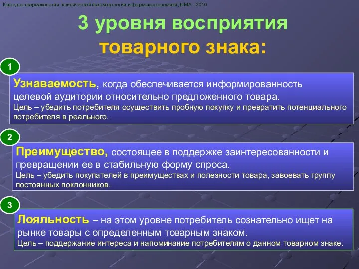 3 уровня восприятия товарного знака: Кафедра фармакологии, клинической фармакологии и фармакоэкономики